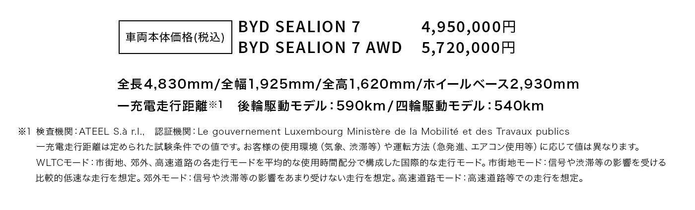 YD SEALION 7 価格